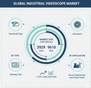 Industrial-Videoscope-Market