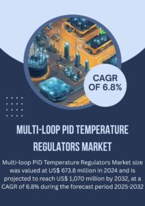 Multi-loop-PID-Temperature-Regulators-Market-1