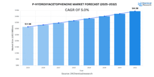 P-Hydroxyacetophenone-Market-Forecast-2025–2032-1