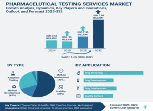 Pharmaceutical-Testing-Services-Market