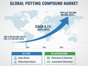 Potting-Compound-Market-