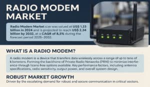 Radio-Modem-Market