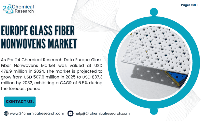 Europe Glass Fiber Nonwovens Market: The Backbone of Thermal & Acoustic Insulation