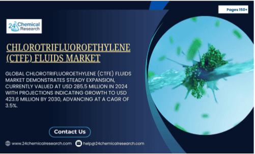 Chlorotrifluoroethylene (CTFE) Fluids market Size Projection to 2032: Innovations, Segments, and Growth Potential