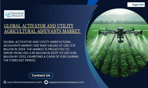 Global Activator and Utility Agricultural Adjuvants Market Gains Momentum with Precision Farming and Sustainable Agriculture Trends