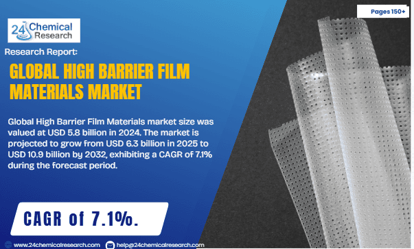 Global High Barrier Film Materials Market Overview