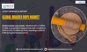 Global braided rope market, -2025-11-20-152254