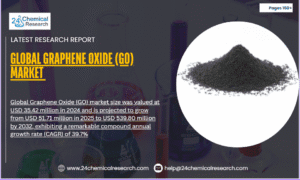 Global Graphene Oxide (GO) market