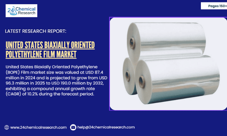 United States Biaxially Oriented Polyethylene Film Market to Reach USD 190.0 Million by 2032, Driven by Sustainable Packaging Demand