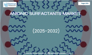 anionic surfactants market
