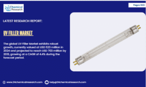 UV Filler Market