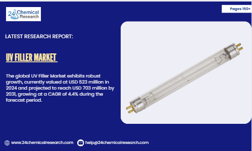 UV Filler Market Research Report 2025–2032: Opportunities, Challenges & Value Chain Analysis