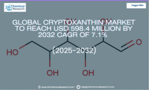 Global cryptoxanthin market