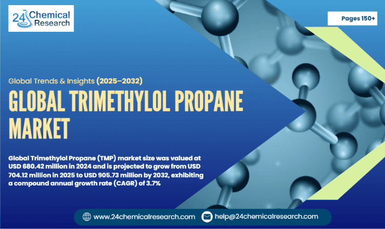 Global Trimethylol Propane Market to Reach USD 905.73 Million by 2032, Exhibiting a CAGR of 3.7% During the Forecast Period
