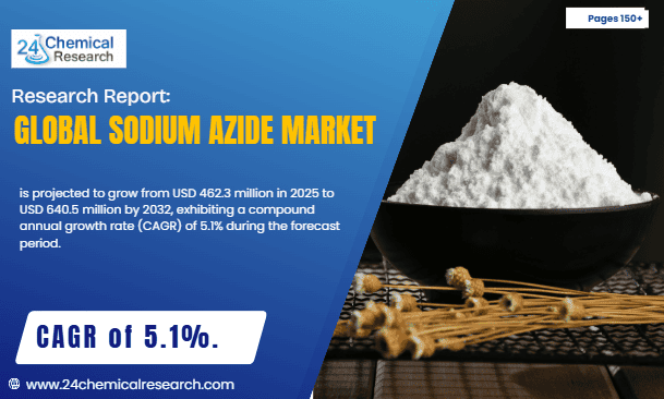 Global Sodium Azide Market Shows Steady Growth, Driven by Automotive Safety and Pharmaceutical Applications