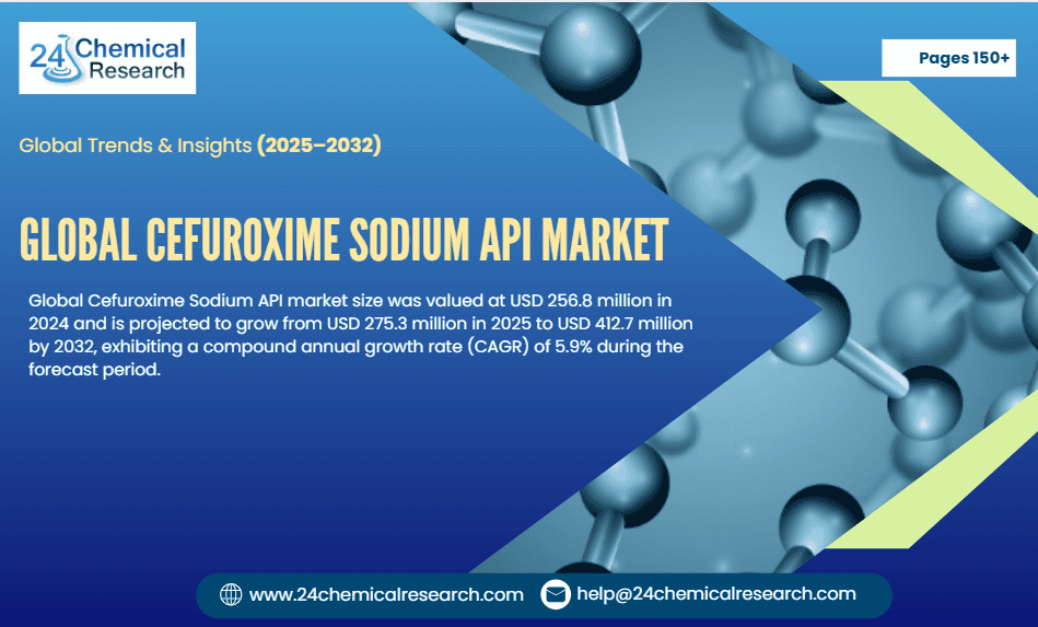 Global Cefuroxime Sodium API Market to Reach USD 412.7 Million by 2032, Exhibiting a CAGR of 5.9% During the Forecast Period