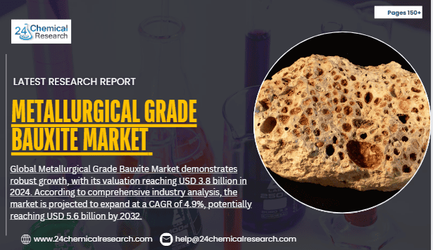 Metallurgical Grade Bauxite Market Global Forecast Report 2025–2032: Segment Insights, Innovation Trends & Leading Players