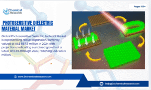 Photosensitive Dielectric Material Market