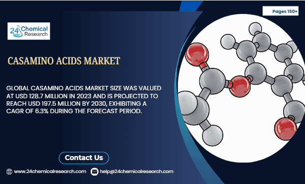 How Will the Casamino Acids market Evolve by 2032? Key Trends, Demand Drivers & Revenue Insights