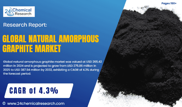 Global Natural Amorphous Graphite Market to Reach USD 387.94 Million by 2032, Exhibiting a CAGR of 4.3%