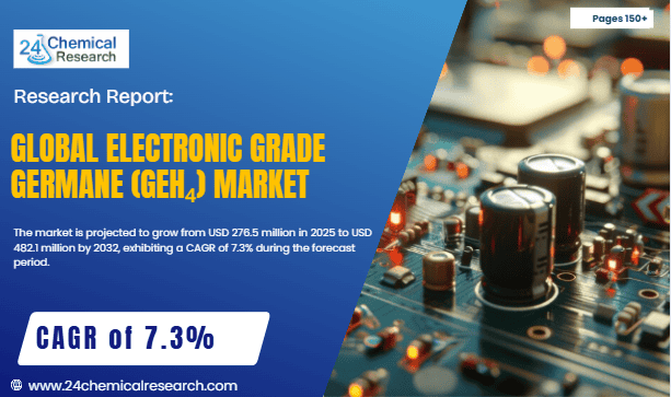 Global Electronic Grade Germane (GeH₄) Market to Reach USD 482.1 Million by 2032, Exhibiting a CAGR of 7.3%