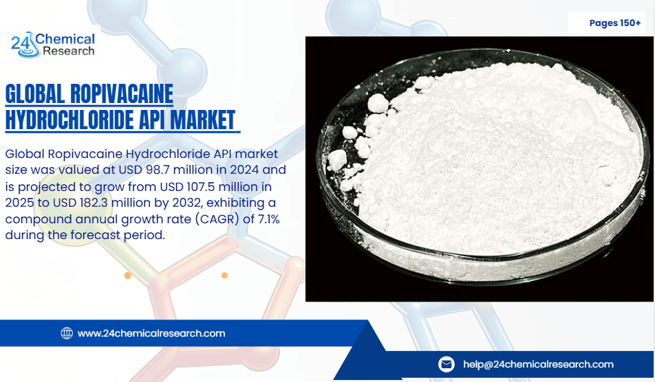 Global Ropivacaine Hydrochloride API Market to Reach USD 182.3 Million by 2032, Exhibiting a CAGR of 7.1%