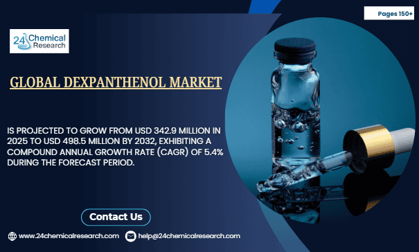 Global Dexpanthenol Market Demonstrates Steady Growth, Driven by Cosmetic and Pharmaceutical Applications