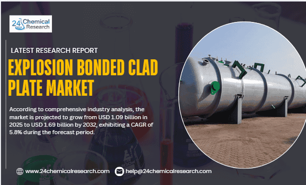 Explosion Bonded Clad Plate Market Global Forecast Report 2025–2032: Segment Insights, Innovation Trends & Leading Players