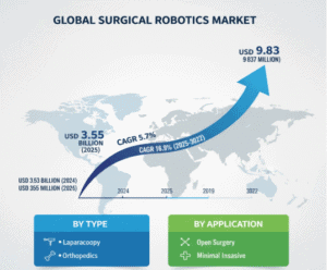 Surgical-Robotics-Market