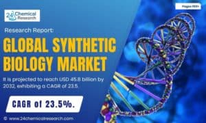 SynthSynthetic Biology Market to Reach USD 45.8 Billion by 2032etic-Biology-Market