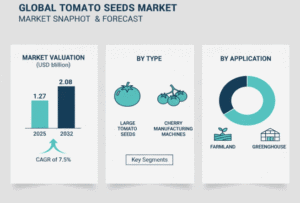 Tomato-Seeds-Market