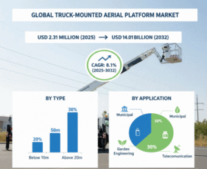 Truck-Mounted-Aerial-Platform-Market