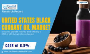 United-States-Black-Currant-Oil-Market-