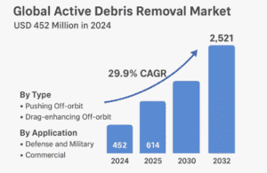 gLOBAL-Active-Debris-Removal-Market