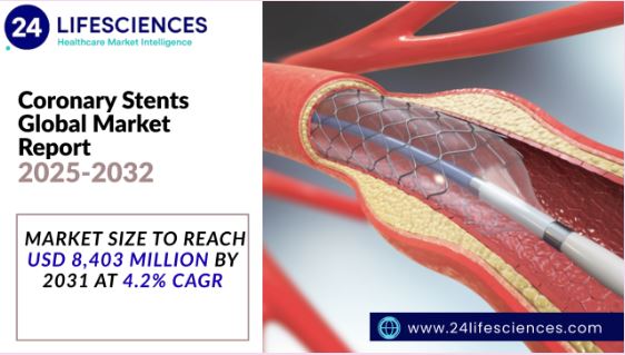 Coronary Stents Market Size to Reach USD 8,403 Million by 2031 at 4.2% CAGR | Forecast 2025–2032