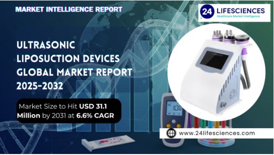 Ultrasonic Liposuction Devices Market Size to Hit USD 31.1 Million by 2031 at 6.6% CAGR