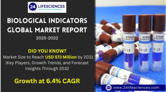 Biological Indicators Market Size to Reach USD 573 Million by 2031 at 6.4% CAGR | Key Players, Growth Trends & Forecast Insights