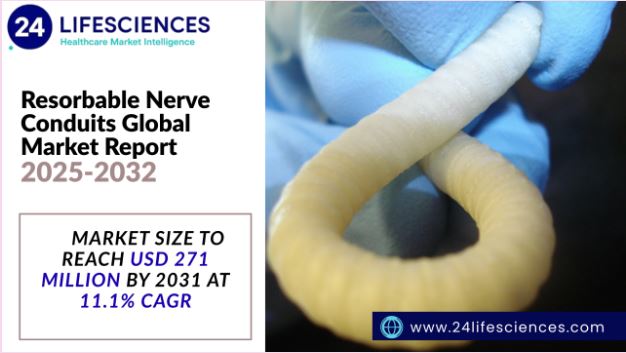 Resorbable Nerve Conduits Market Size to Reach USD 271 Million by 2031 at 11.1% CAGR