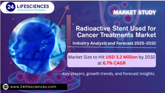 Radioactive Stent Used for Cancer Treatments Market Size to Hit USD 3.2 Million by 2032 at 6.7% CAGR