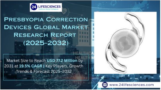 Presbyopia Correction Devices Market Size to Reach USD 77.2 Million by 2031 at 19.5% CAGR