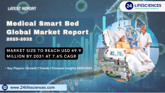 Medical Smart Bed Market Size to Reach USD 49.9 Million by 2031 at 7.6% CAGR | Forecast 2025–2032