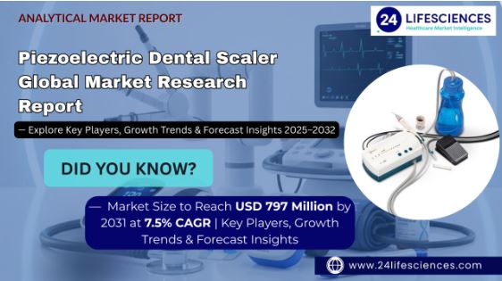 Piezoelectric Dental Scaler Market Size to Reach USD 797 Million by 2031 at 7.5% CAGR