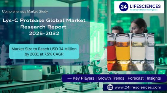Lys-C Protease Market Size to Reach USD 34 Million by 2031 at 7.5% CAGR