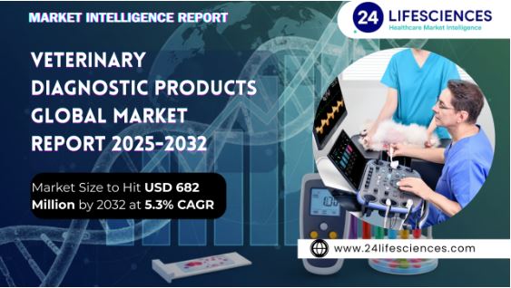 Veterinary Diagnostic Products Market Size to Hit USD 682 Million by 2032 at 5.3% CAGR | Key Players and Forecast Insights