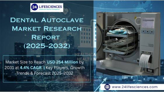 Dental Autoclave Market Size to Reach USD 254 Million by 2031 at 4.4% CAGR