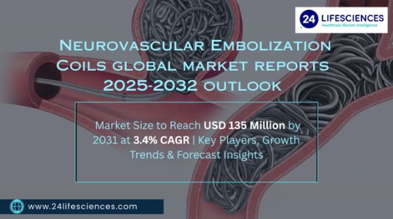 Neurovascular Embolization Coils Market Size to Reach USD 135 Million by 2031 at 3.4% CAGR
