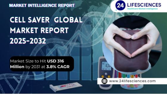 Cell Saver Market Size to Hit USD 316 Million by 2031 at 3.8% CAGR