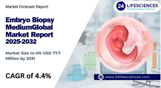 Embryo Biopsy Medium Market Size to Hit USD 77.7 Million by 2031 at 4.4% CAGR