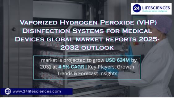 Vaporized Hydrogen Peroxide Disinfection Systems for Medical Devices Market 2025-2032: Size, Growth, Forecast, and Key Players Insights