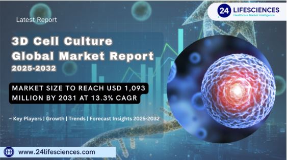 3D Cell Culture Market Size to Reach USD 1,093 Million by 2031 at 13.3% CAGR